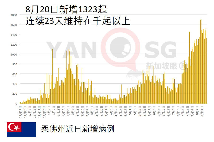 疫情严峻，首批中国康希诺单剂疫苗20万剂运抵