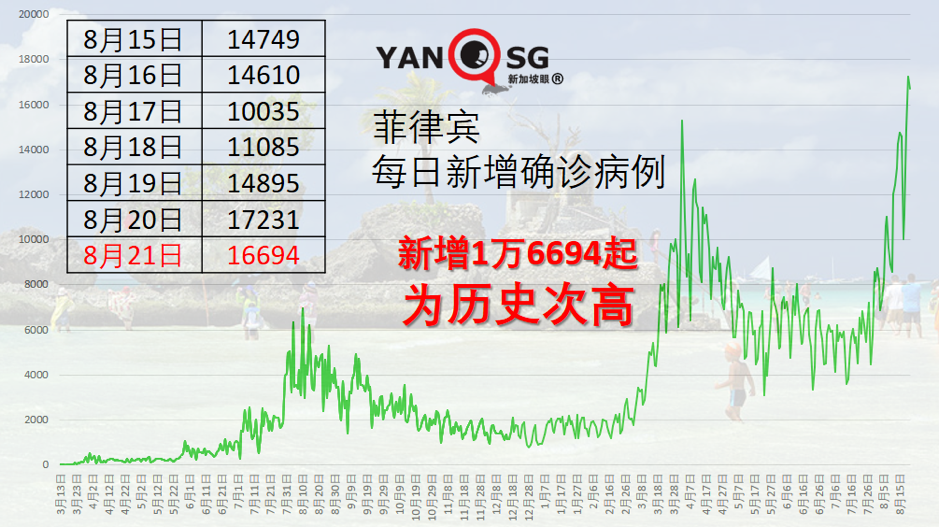 疫情严峻，首批中国康希诺单剂疫苗20万剂运抵