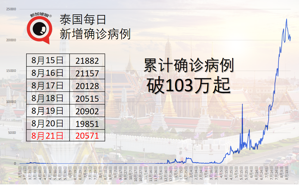 疫情严峻，首批中国康希诺单剂疫苗20万剂运抵