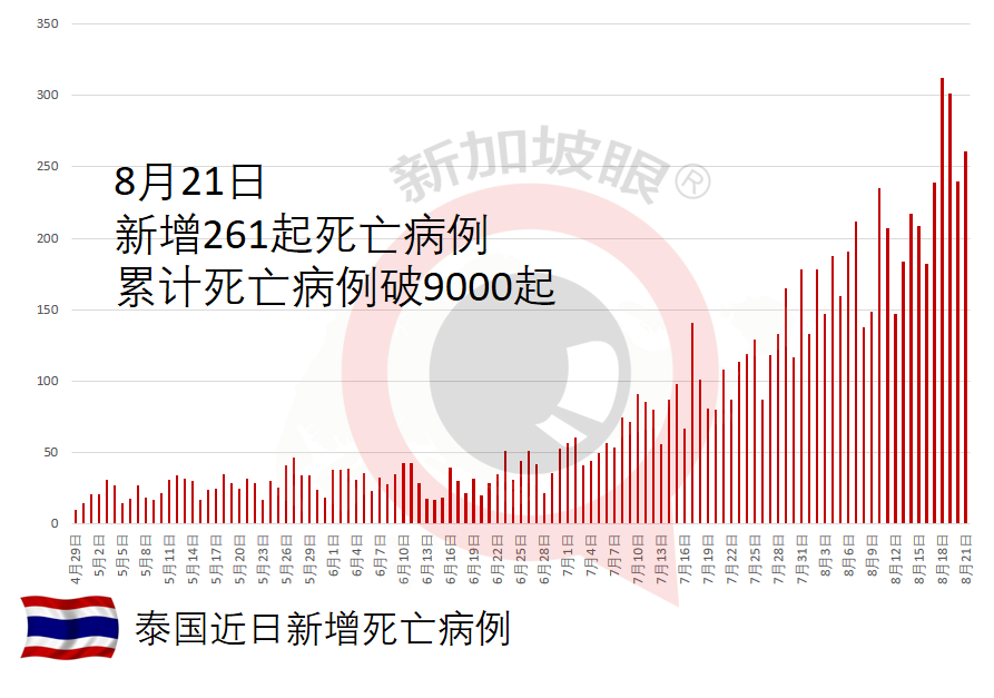 疫情严峻，首批中国康希诺单剂疫苗20万剂运抵