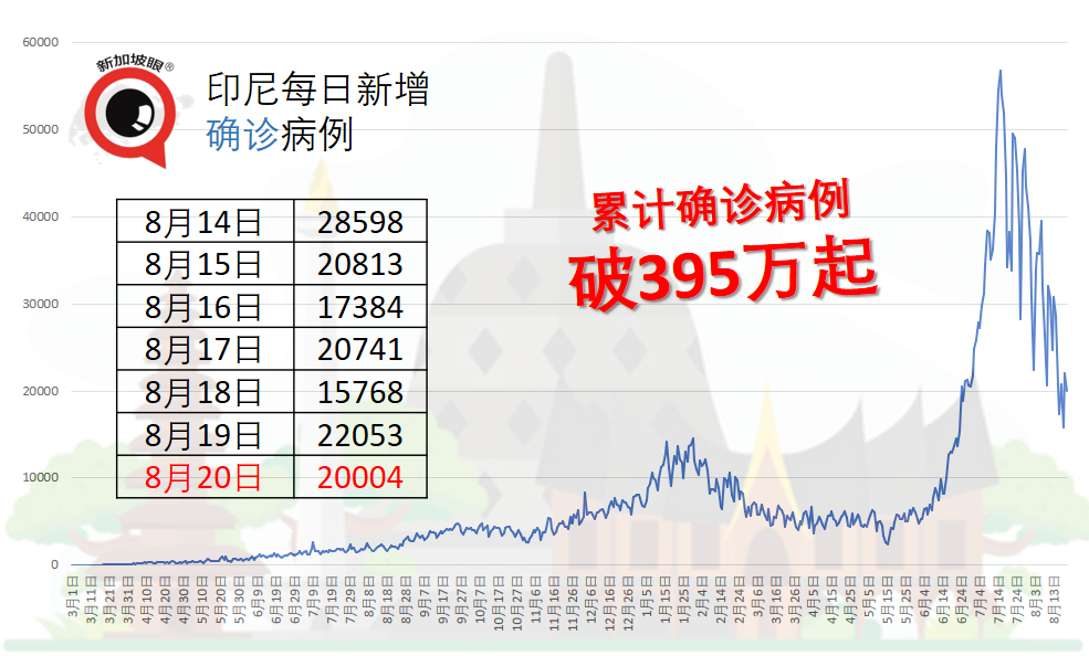 疫情严峻，首批中国康希诺单剂疫苗20万剂运抵