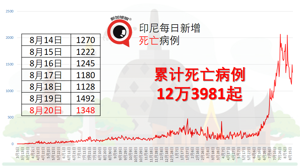 疫情严峻，首批中国康希诺单剂疫苗20万剂运抵