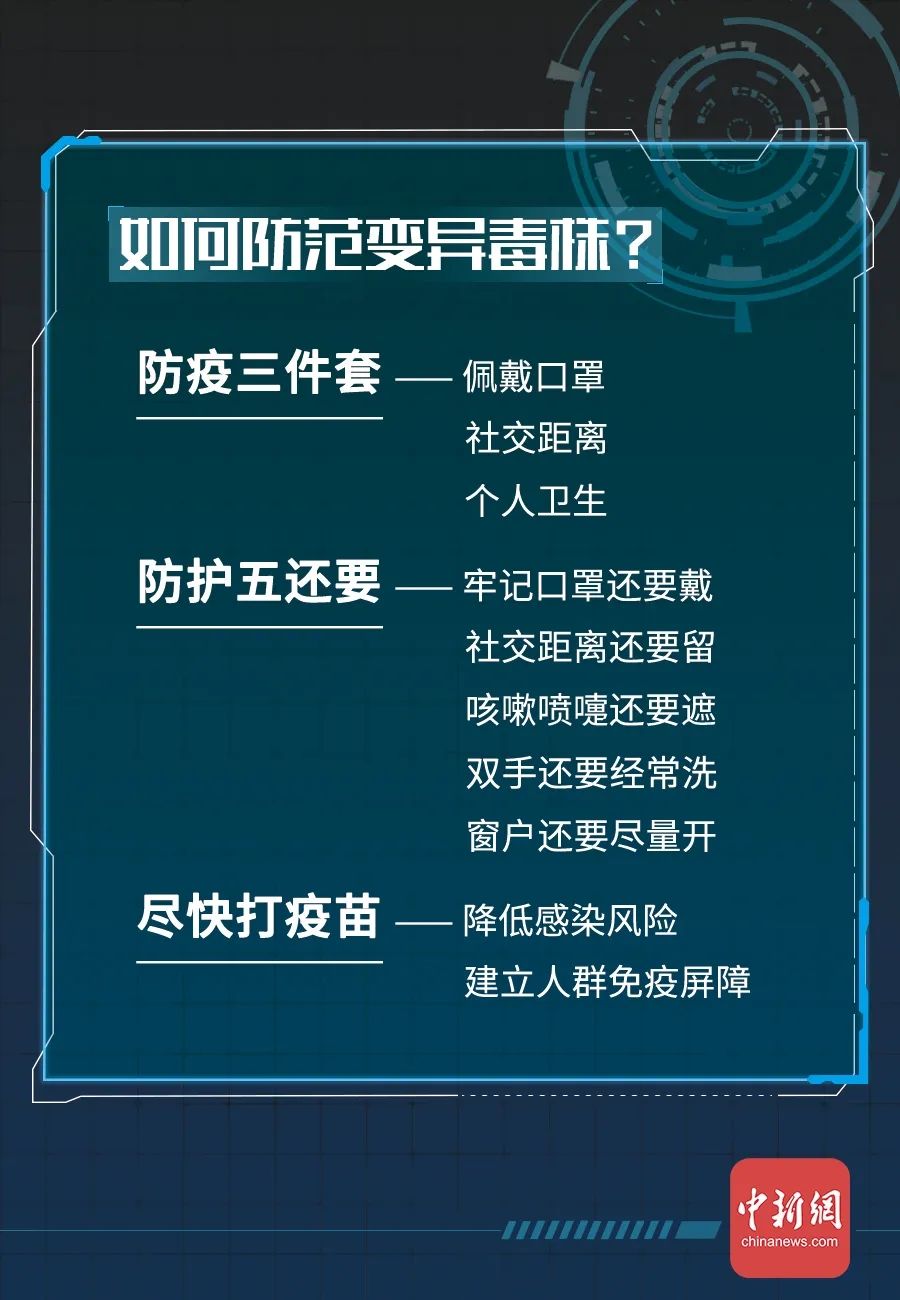 新冠病毒全家谱：谁最毒？谁最快？谁最要命？