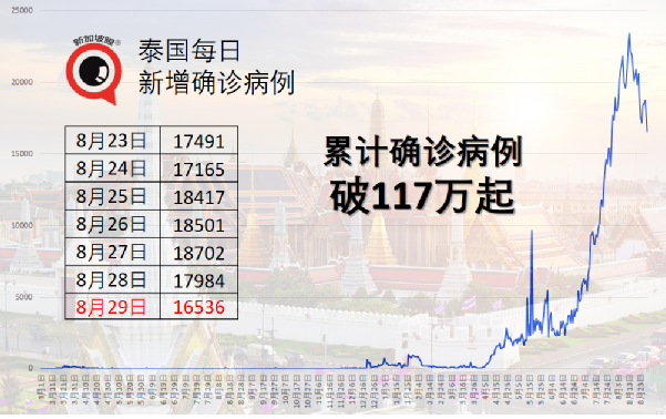 64.7%民众认为冠病封锁措施失败，73.55%要求继续封锁