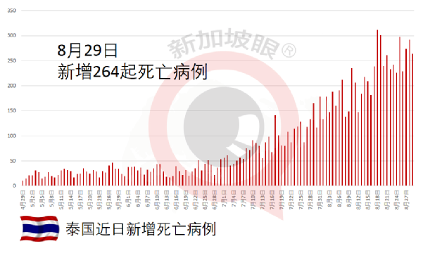 64.7%民众认为冠病封锁措施失败，73.55%要求继续封锁