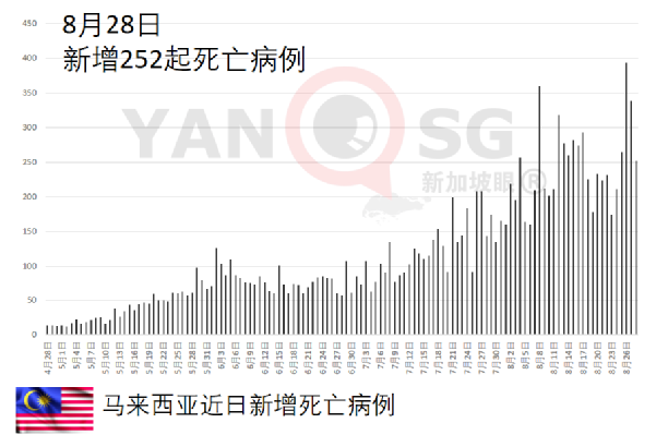 64.7%民众认为冠病封锁措施失败，73.55%要求继续封锁