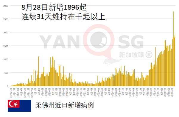 64.7%民众认为冠病封锁措施失败，73.55%要求继续封锁