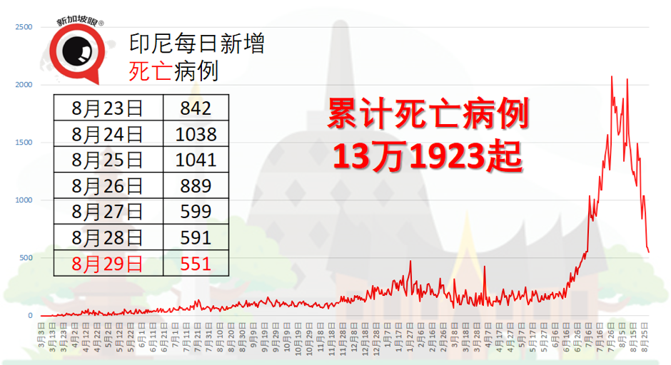 64.7%民众认为冠病封锁措施失败，73.55%要求继续封锁