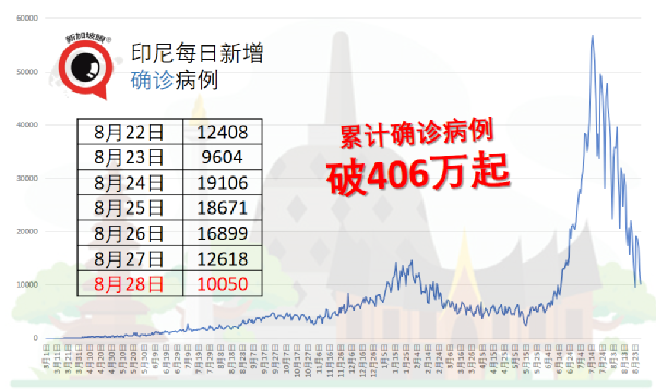 64.7%民众认为冠病封锁措施失败，73.55%要求继续封锁