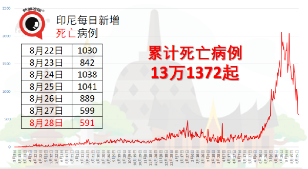 64.7%民众认为冠病封锁措施失败，73.55%要求继续封锁