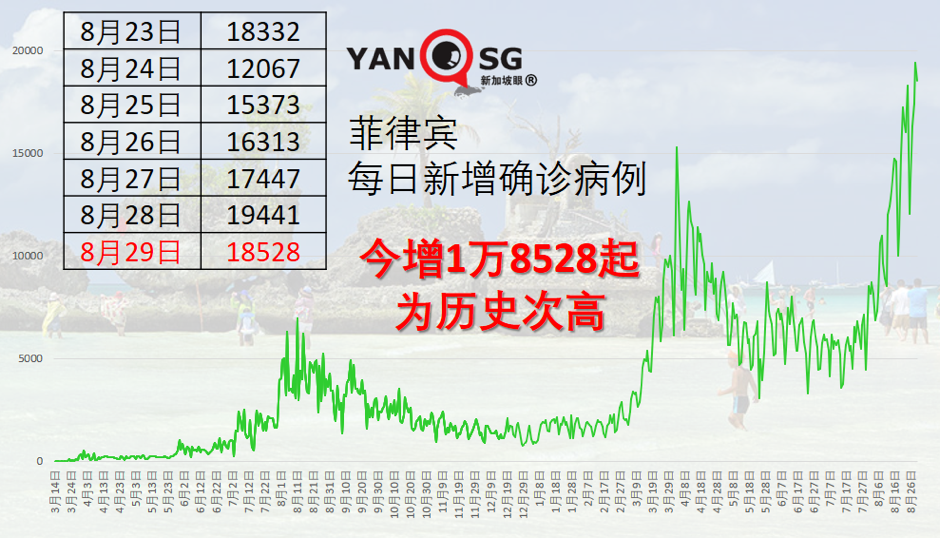 64.7%民众认为冠病封锁措施失败，73.55%要求继续封锁