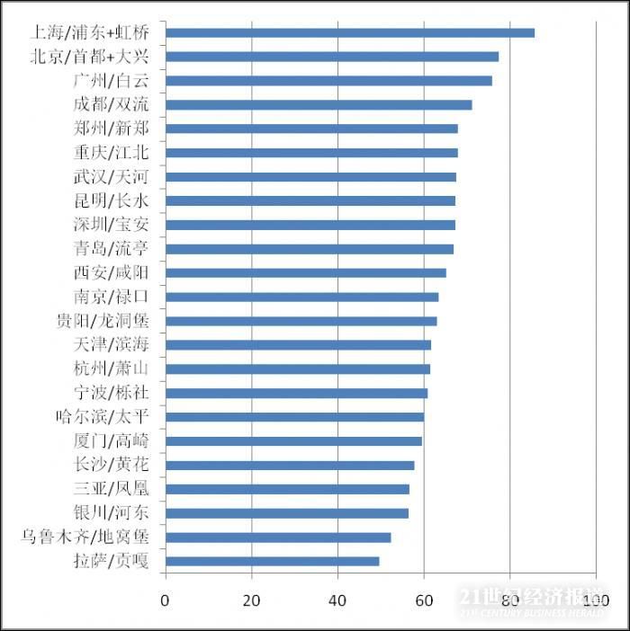 疫情暴露中国航空货运短板：六成国际货运依赖外航，“客改货”箭在弦上