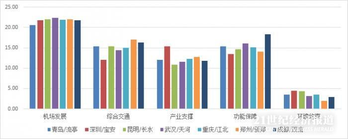 疫情暴露中国航空货运短板：六成国际货运依赖外航，“客改货”箭在弦上