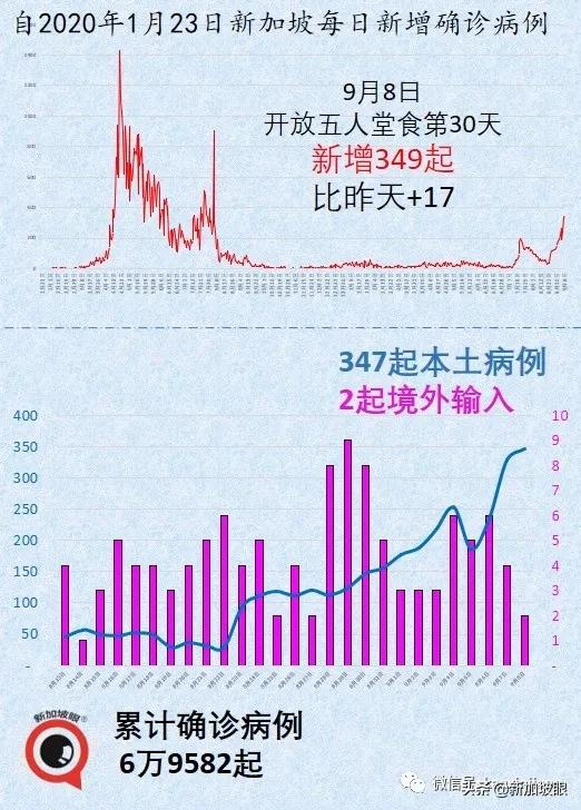 新加坡再现学校感染群；德国旅行走廊计划今起实施，首批旅客入境