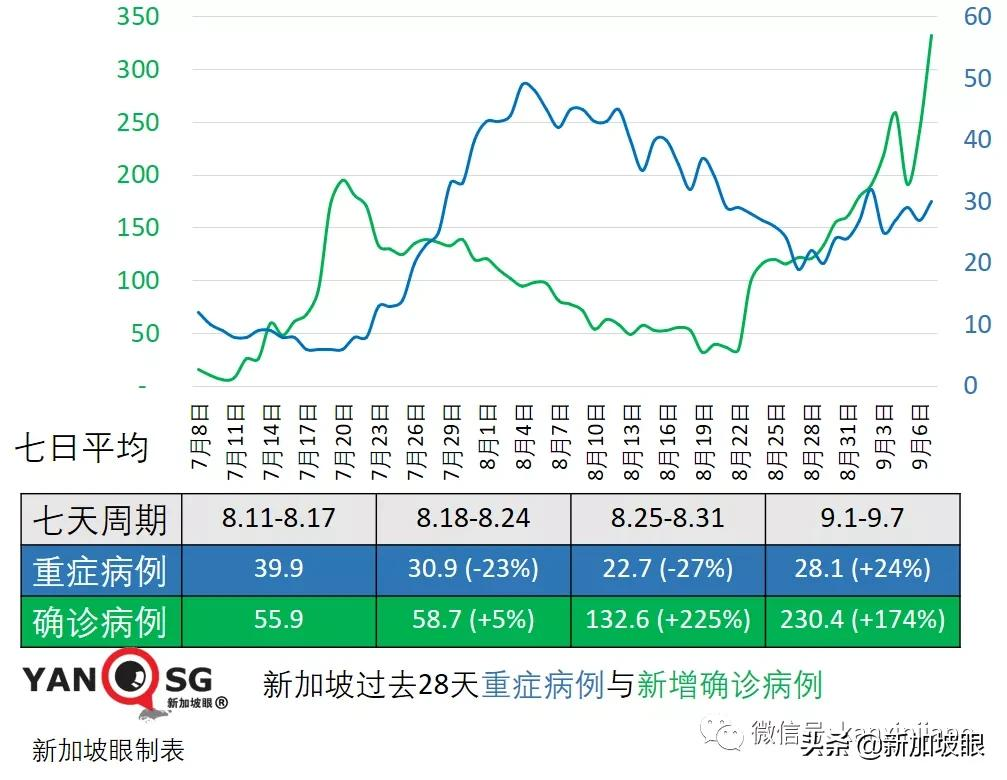 新加坡再现学校感染群；德国旅行走廊计划今起实施，首批旅客入境