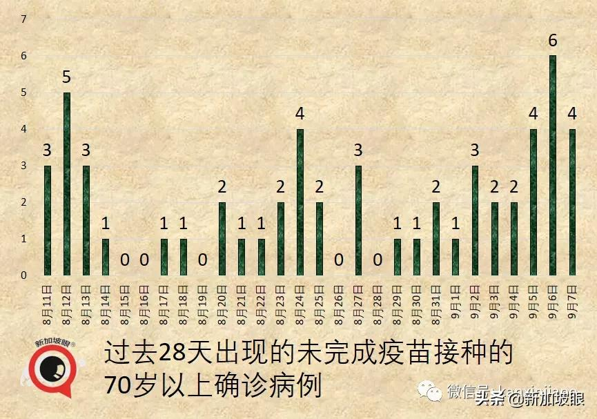 新加坡再现学校感染群；德国旅行走廊计划今起实施，首批旅客入境