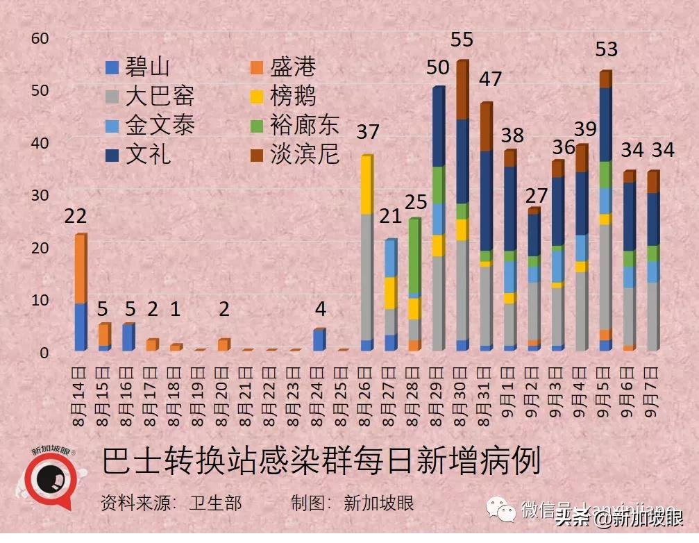 新加坡再现学校感染群；德国旅行走廊计划今起实施，首批旅客入境