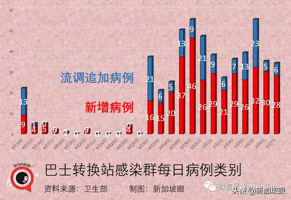 新加坡再现学校感染群；德国旅行走廊计划今起实施，首批旅客入境