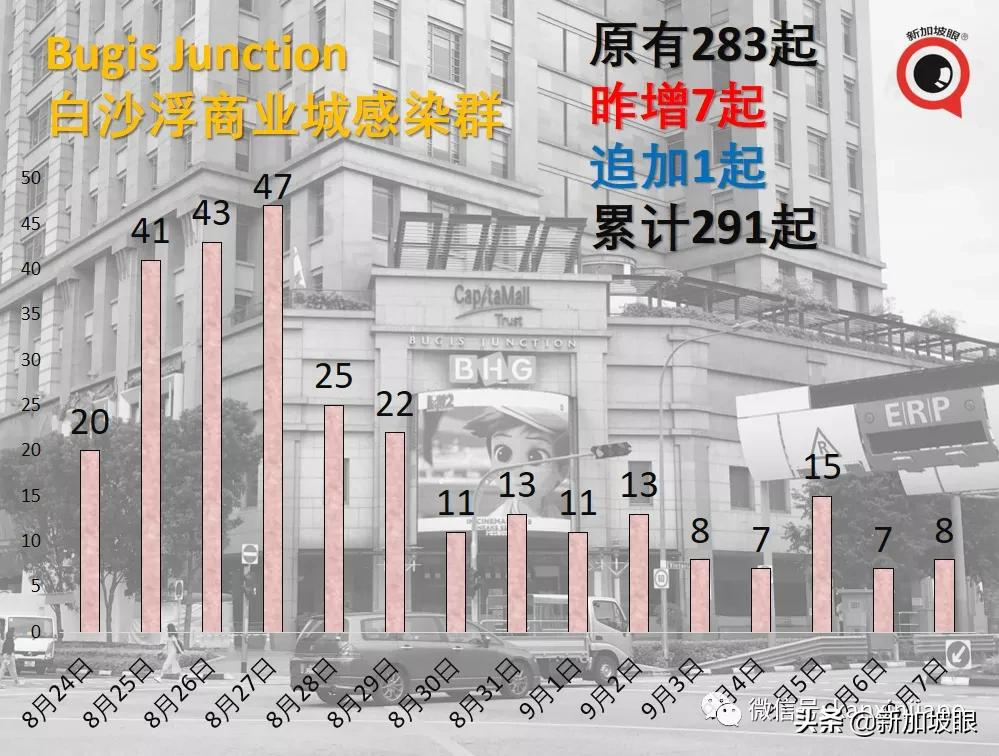 新加坡再现学校感染群；德国旅行走廊计划今起实施，首批旅客入境