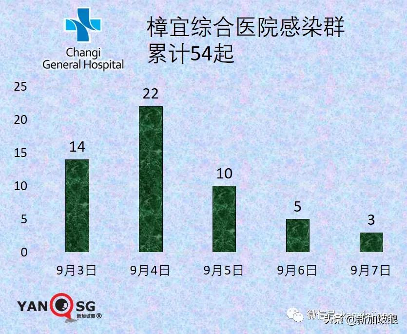 新加坡再现学校感染群；德国旅行走廊计划今起实施，首批旅客入境