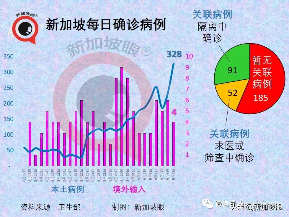 新加坡再现学校感染群；德国旅行走廊计划今起实施，首批旅客入境