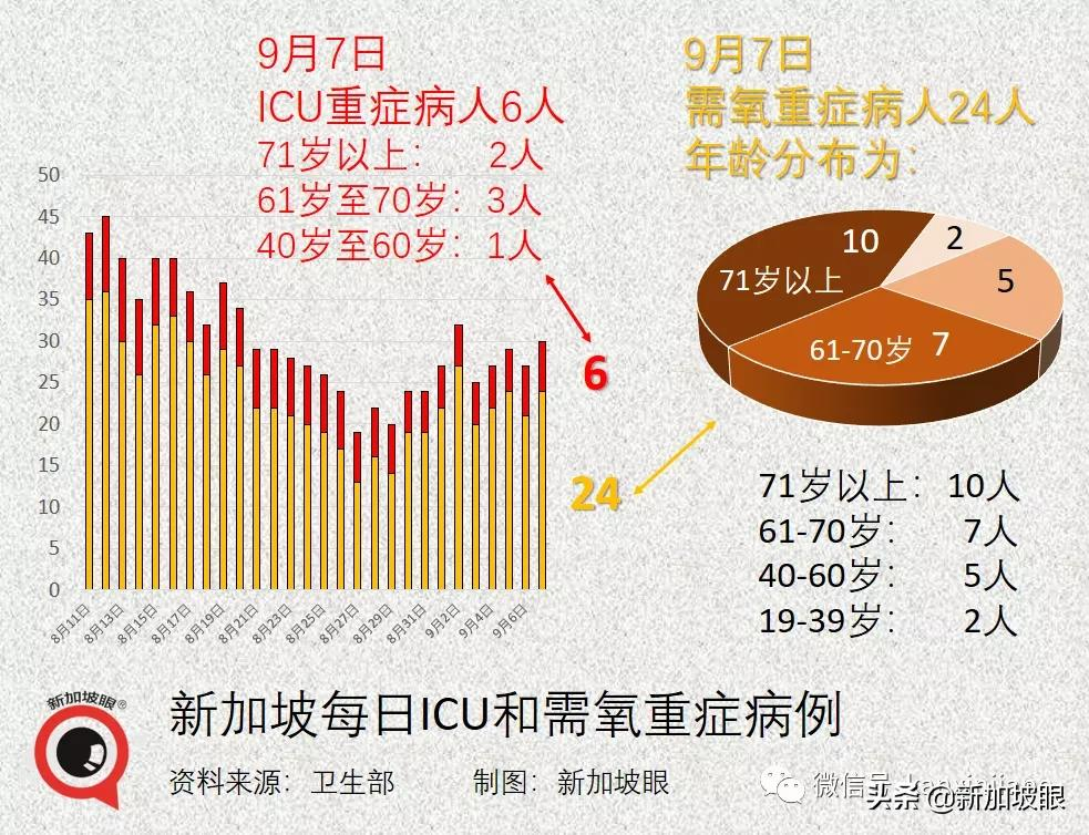 新加坡再现学校感染群；德国旅行走廊计划今起实施，首批旅客入境