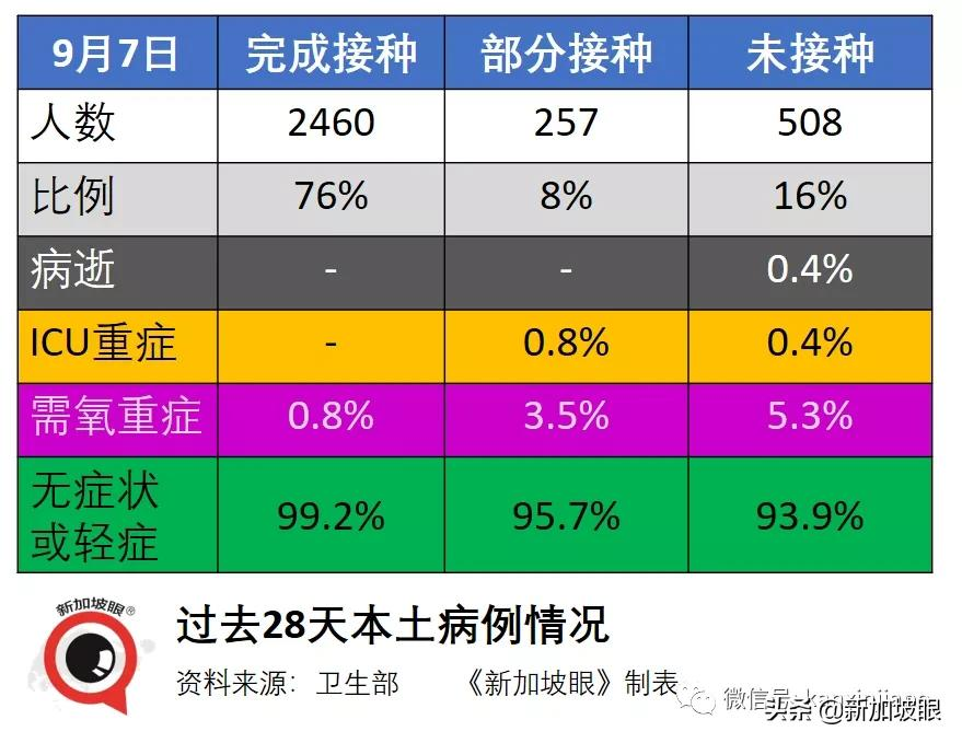 新加坡再现学校感染群；德国旅行走廊计划今起实施，首批旅客入境