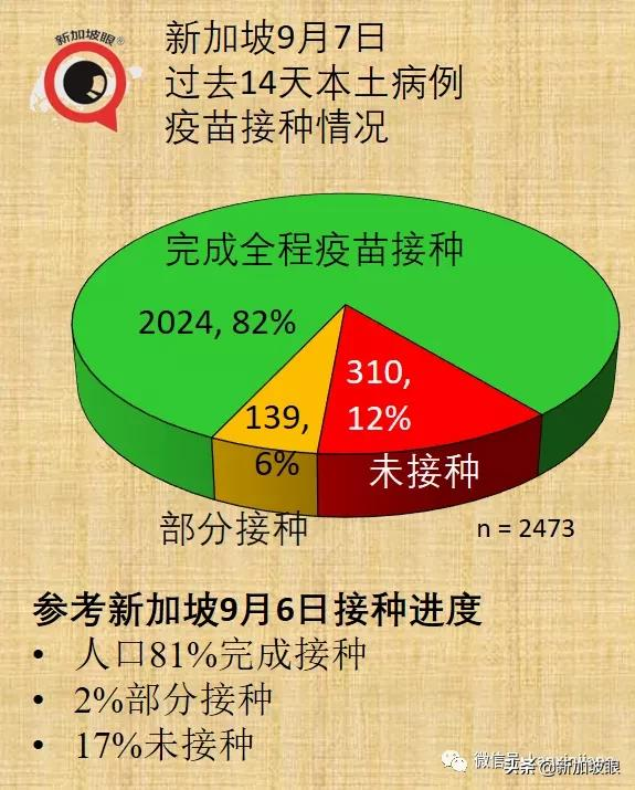 新加坡再现学校感染群；德国旅行走廊计划今起实施，首批旅客入境