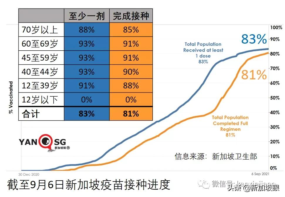 新加坡再现学校感染群；德国旅行走廊计划今起实施，首批旅客入境