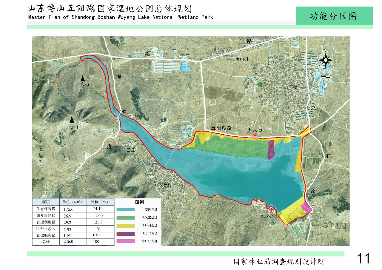 11功能分区图