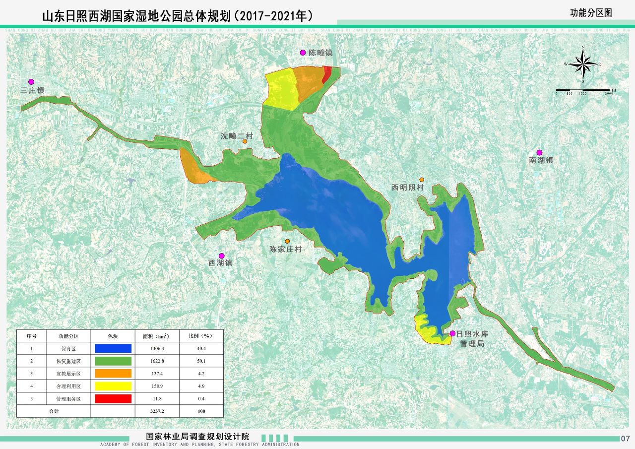 07功能分区图