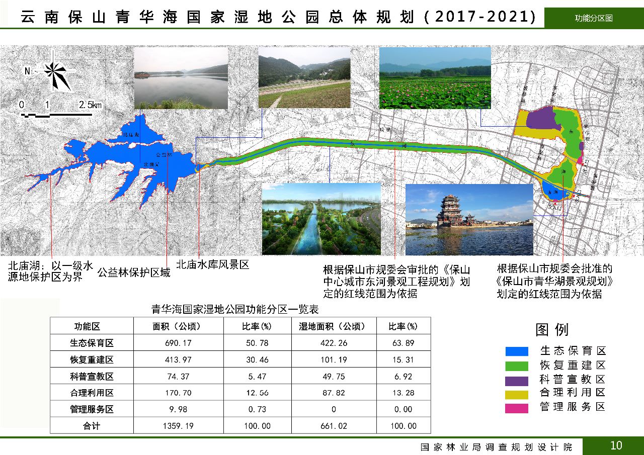 云南保山青华海功能分区