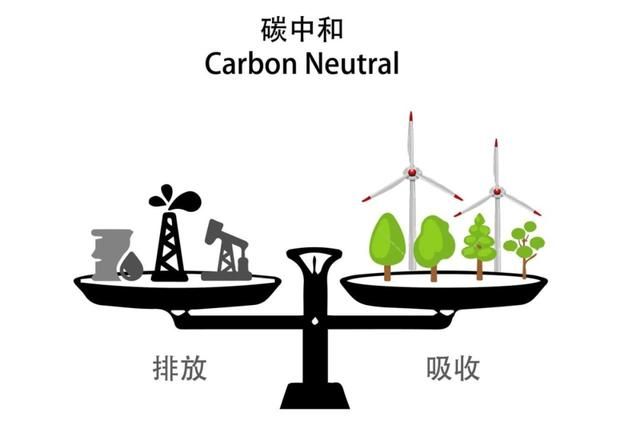 什么是碳达峰,碳中和?