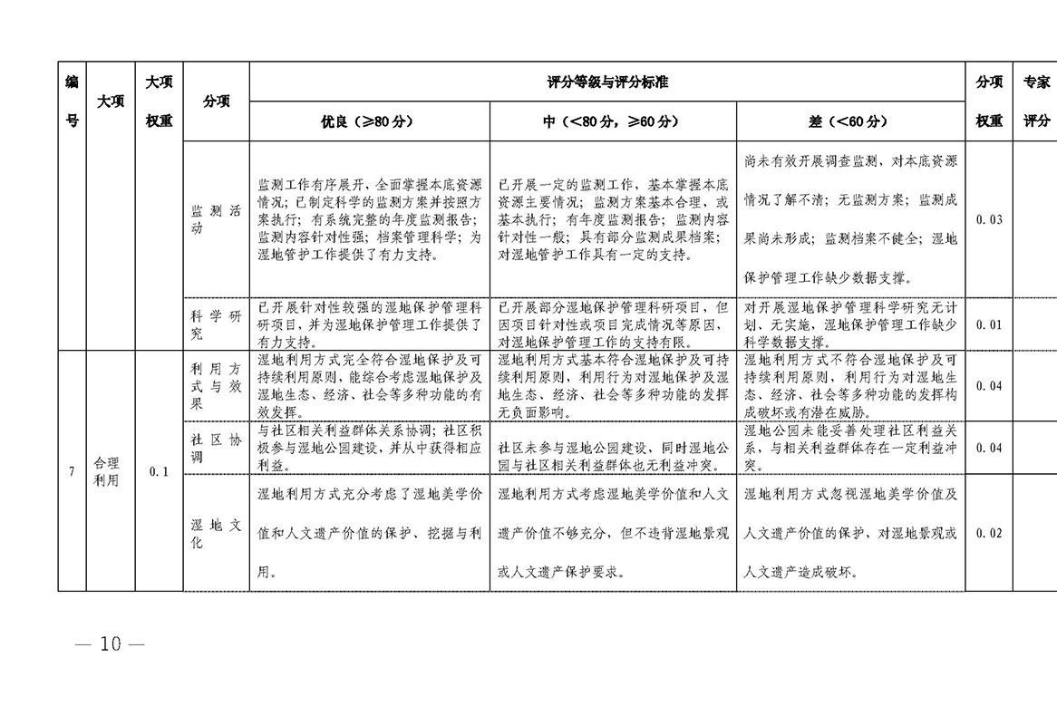 国家林业局湿地保护管理中心关于印发《国家湿地公园评估评分标准》的通知_页面_10