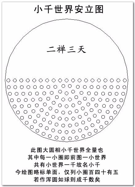 华藏庄严世界海