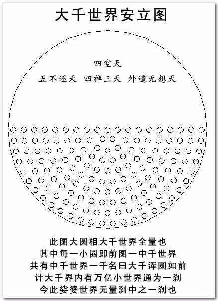 华藏庄严世界海