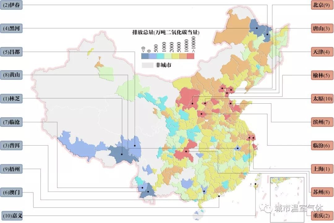 中国城市温室气体排放格局