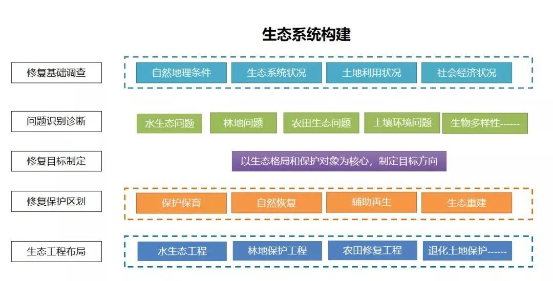 为什么强调生态产品价值实现如何实现价值实现