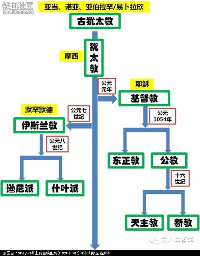 世界各大宗教全图解(完整版)