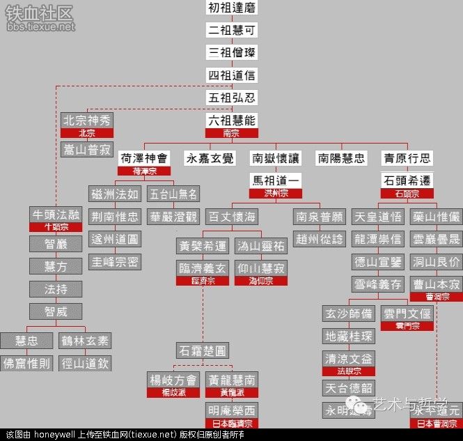 世界各大宗教全图解(完整版)