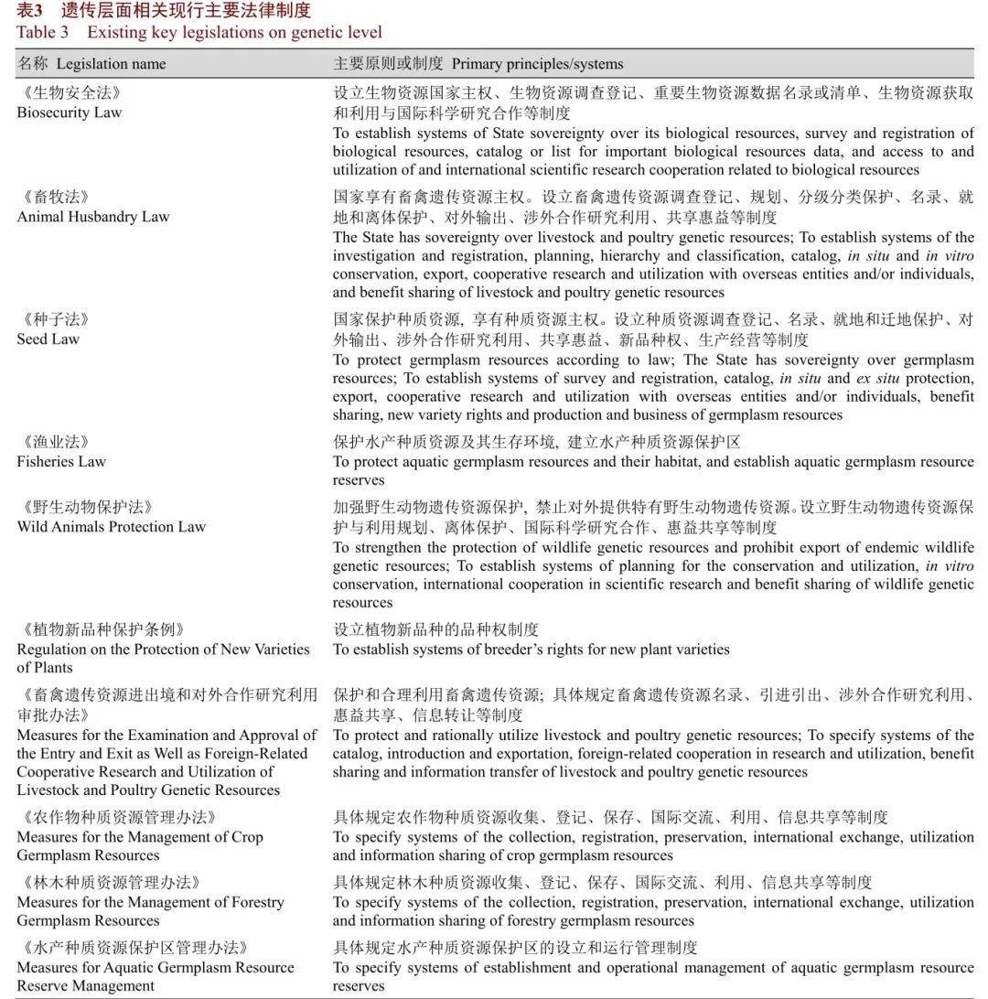 赵富伟李颖硕陈慧新时期我国生物多样性法制建设思考