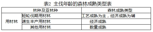 云南省林木采伐技术规程(试行) - 关注森林