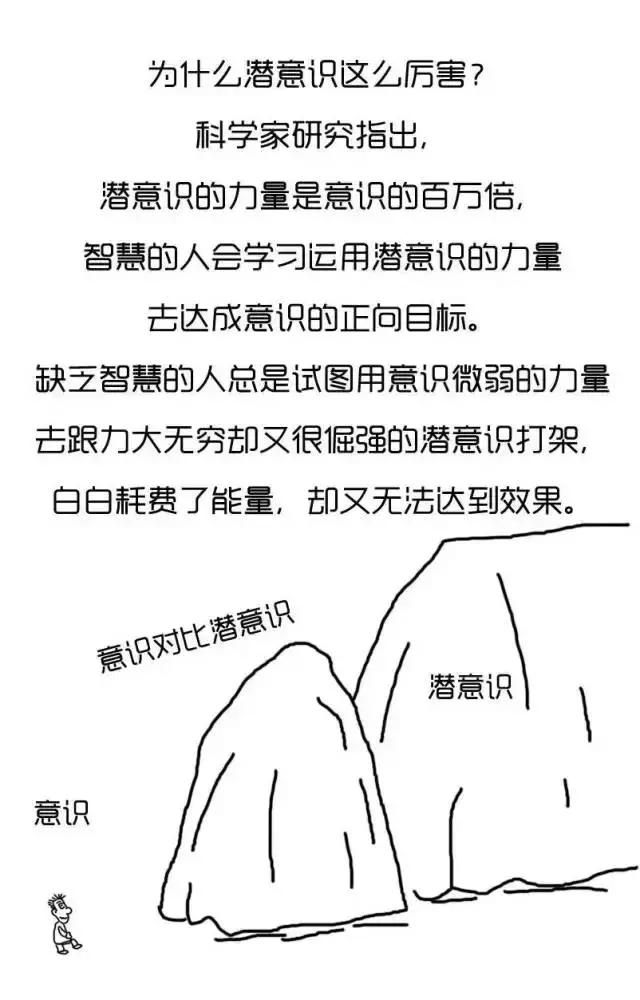 需要以下一些原则和方法: 1,人的潜意识和自我认知大部分是过去生命