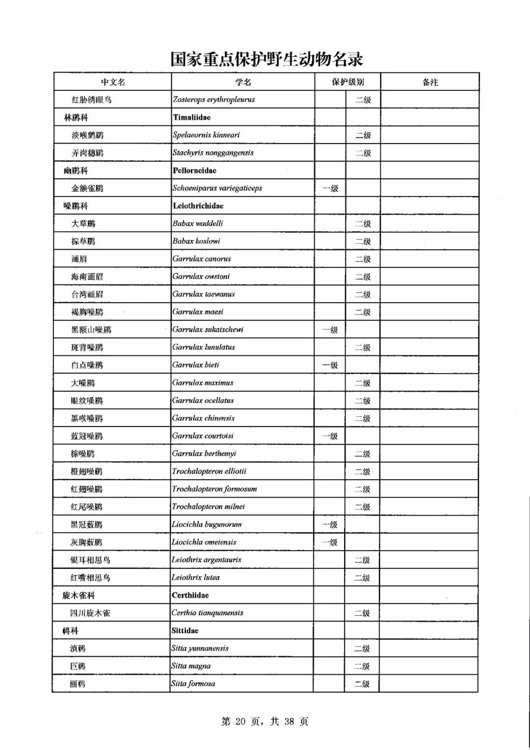 《国家重点保护野生动物名录》