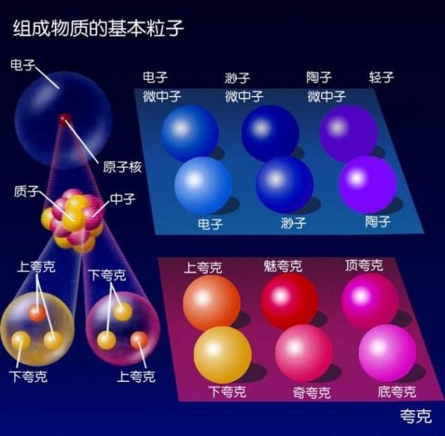 原子核质子中子示意图图片