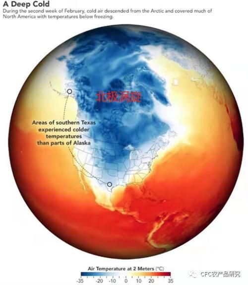 北极涡旋触发超级寒潮,能源商品突破上行,全球气候拐点将至?