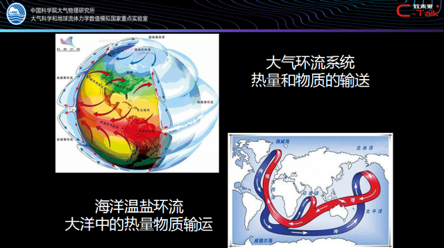 大氣的熱量平衡有很重要的兩個作用的環節:一是大氣環流,二是海洋環流