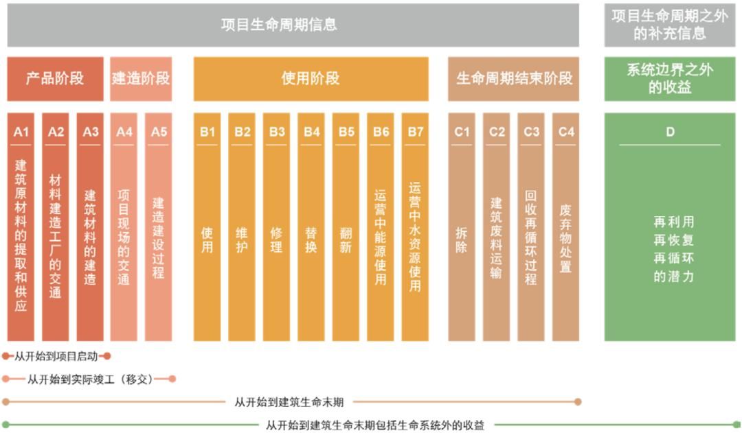 研究大倫敦規劃2021全維度應對氣候變化