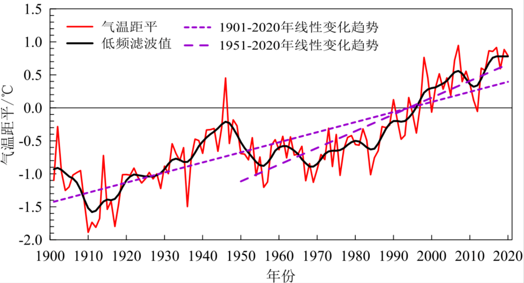 《中国气候变化蓝皮书(2021》重磅发布!